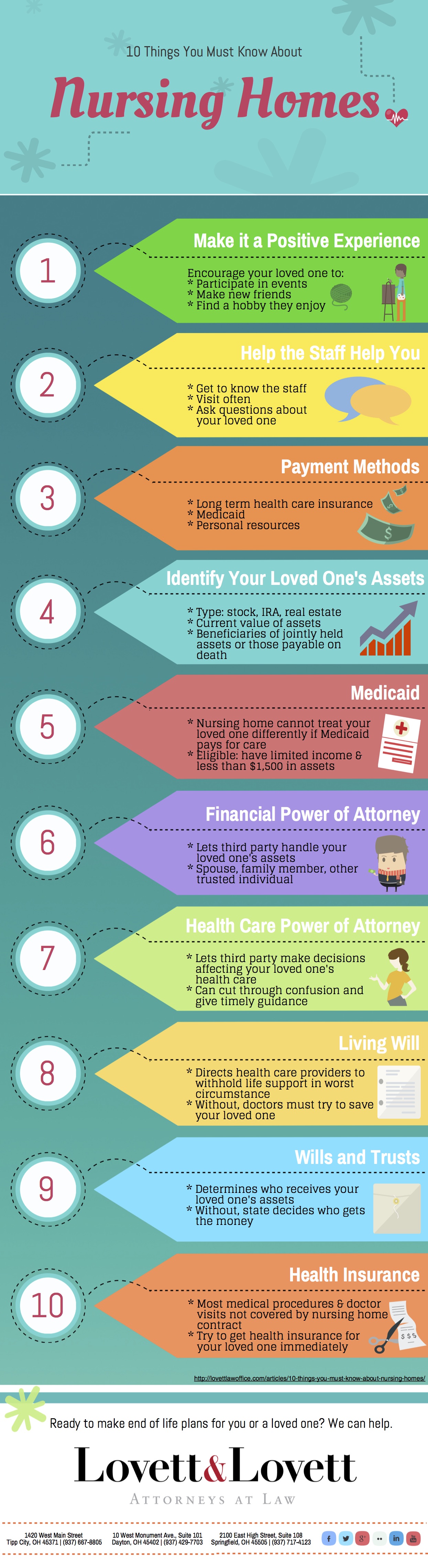 10 Things You Must Know About Nursing Homes